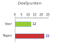 Doelpunten
