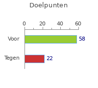Doelpunten