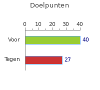 Doelpunten