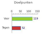 Doelpunten