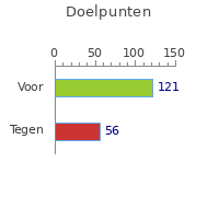 Doelpunten