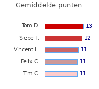 Wedstrijden