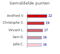 Wedstrijden