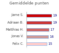 Wedstrijden