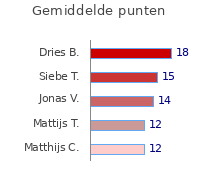Wedstrijden